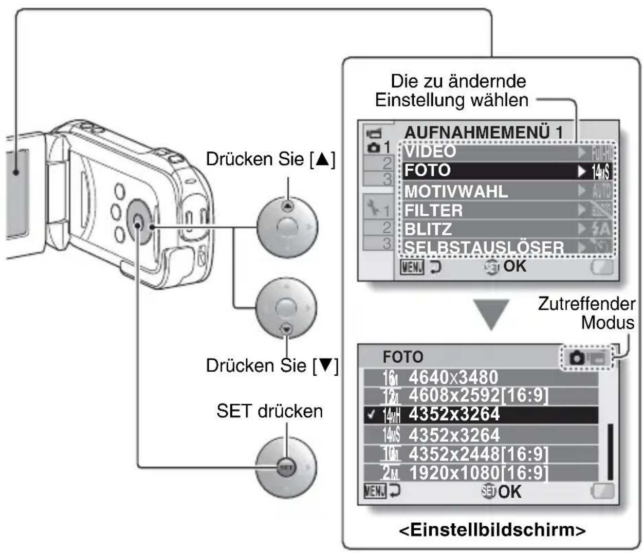 Drücken Sie [▲] Drücken Sie [▼] SET drücken Die zu ändernde Einstellung wählen AUFNAHMEMENÜ 1 VIDEO FOTO 14mS MOTIVWAHL FILTER BLITZ SELBSTAUSLÖSER OK Zutreffender Modus FOTO 16M 4640x3480 12M 4608x2592[16:9] 14MH 4352x3264 14MS 4352x3264 10M 4352x2448[16:9] 2M 1920x1080[16:9] MENU SET OK