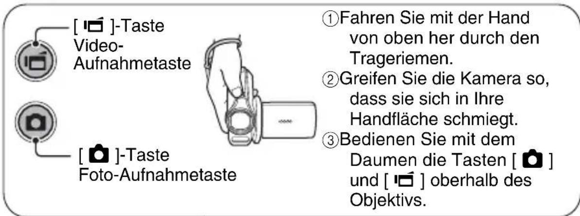 [ ]-Taste Video- Aufnahmetaste [ ]-Taste Foto-Aufnahmetaste ①Fahren Sie mit der Hand von oben her durch den Trageriemen. ②Greifen Sie die Kamera so, dass sie sich in Ihre Handfläche schmiegt. ③Bedienen Sie mit dem Daumen die Tasten [ ] und [ ] oberhalb des Objektivs.