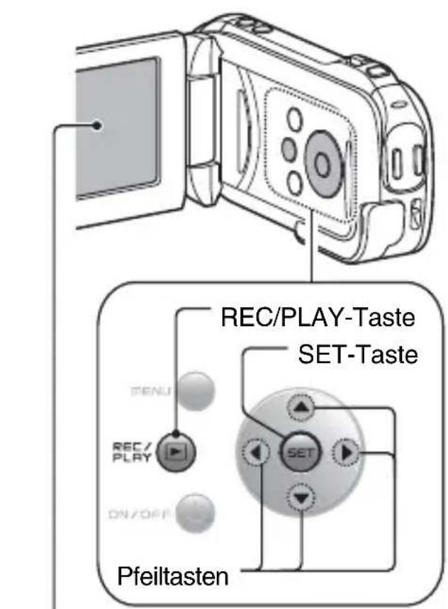 REC/PLAY-Taste SET-Taste ITEMU REC/ PLAY ON/OFF Pfeiltasten