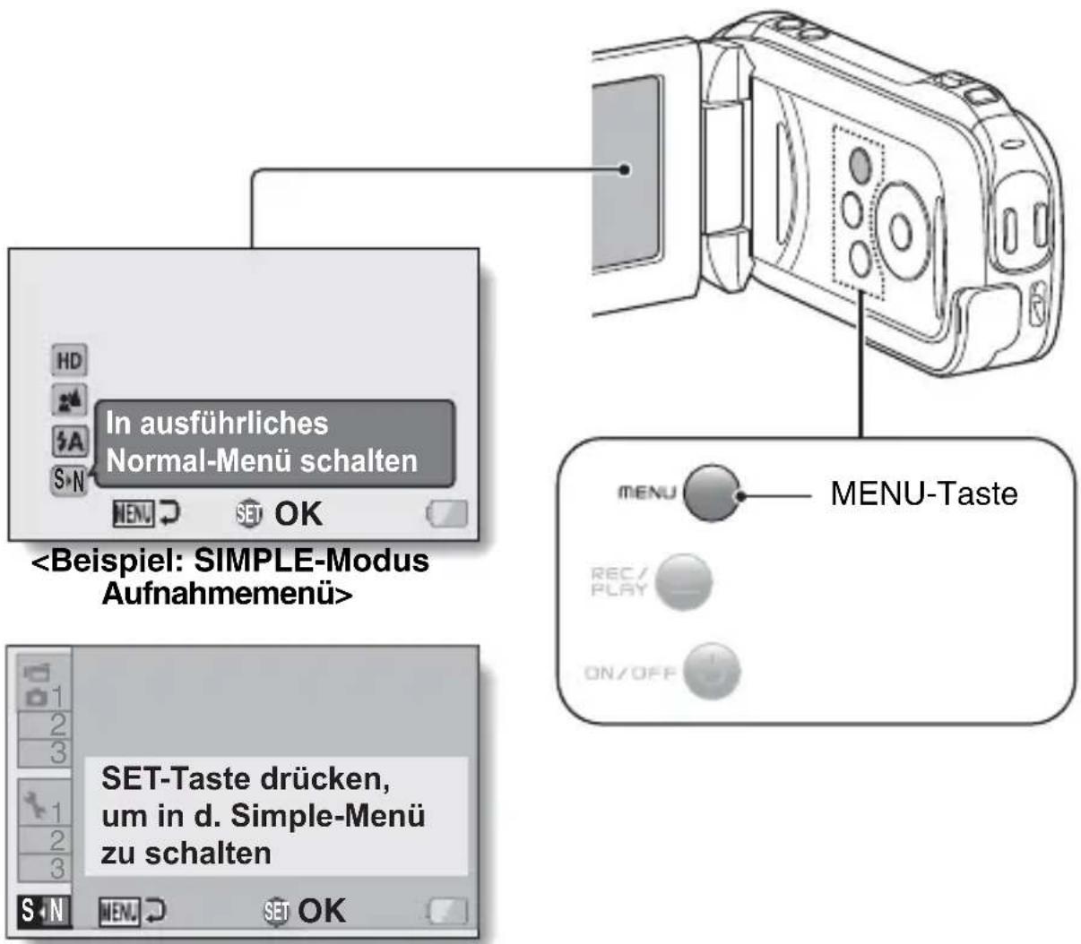 In ausführliches Normal-Menü schalten SET-Taste drücken, um in d. Simple-Menü zu schalten MENU-Taste REC/ PLAY ON/OFF S N M E N J S E T O K