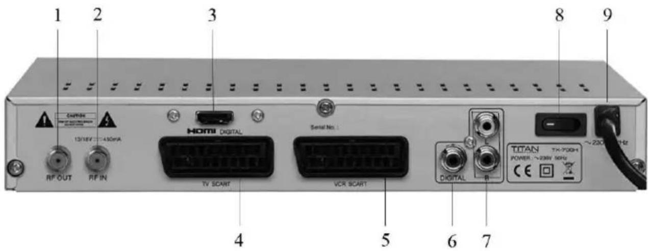 1 2 3 8 9 CNVDC 13/16V 450mA HDMI DIGITAL Serial No. 1 TV SCART VCR SCART DIGITAL TITAN POWER: ~23W 50Hz CE ~230MHz 4 5 6 7