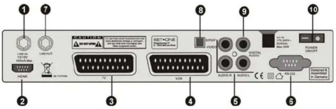 SetOne TX-2250 USB PVR - Front Panel - 2