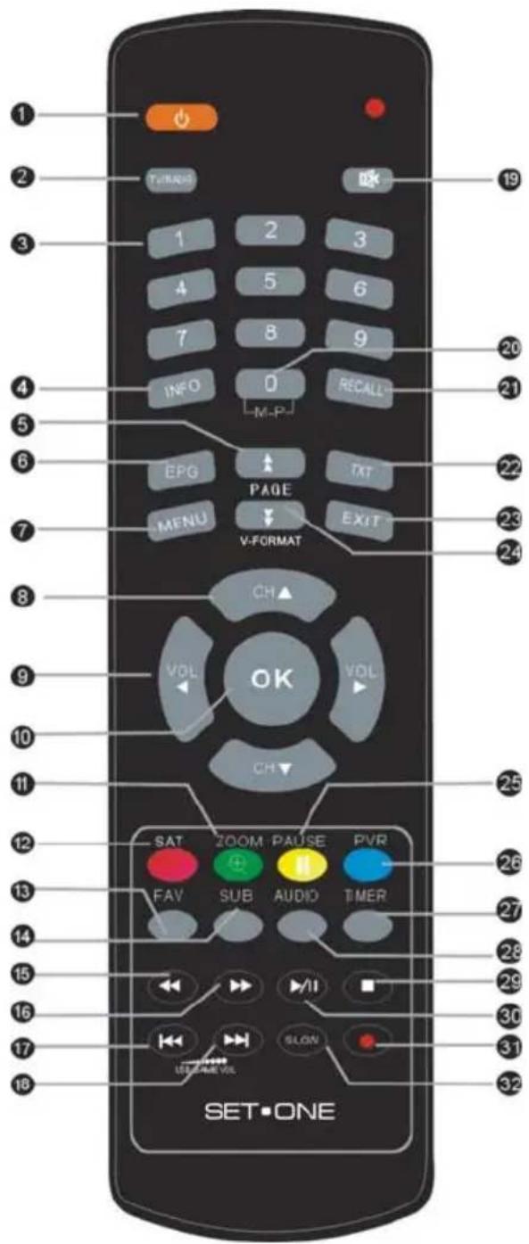 1 2 3 4 5 6 7 8 9 INFO 0 M-P RECALL 20 21 22 23 24 25 26 27 28 29 30 31 32 SET·ONE SAT ZOOM PAUSE PVR FAV SUB AUDIO TIMER LOAD NAME VOL SLON