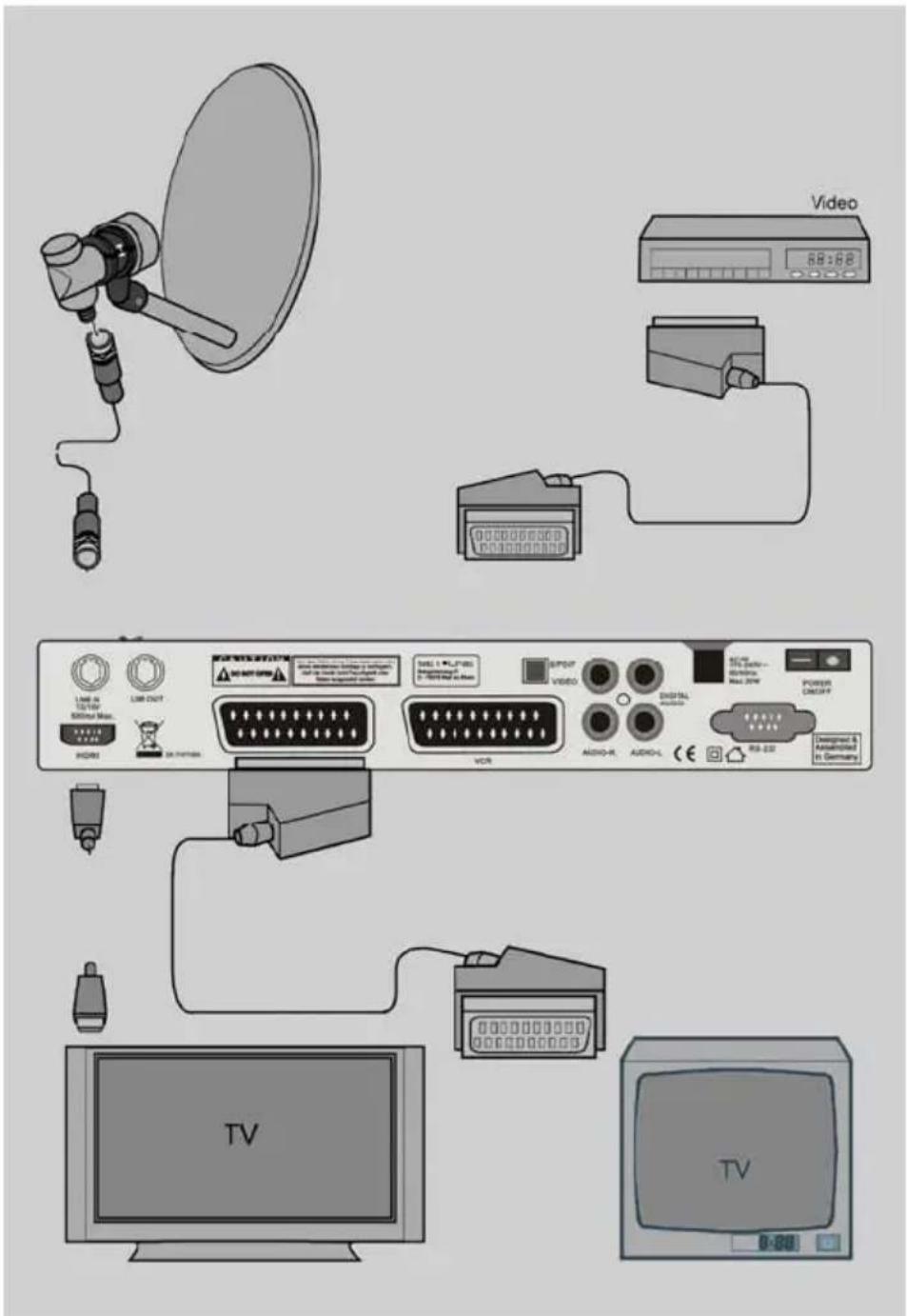 SetOne TX-2250 USB PVR - Tasten der Fernbedienung - 1