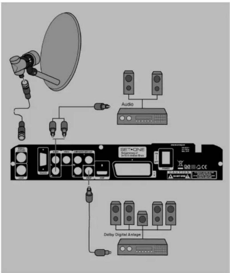 Audio SET-ONE Rat-gamming 27 Dolby Digital Anlage