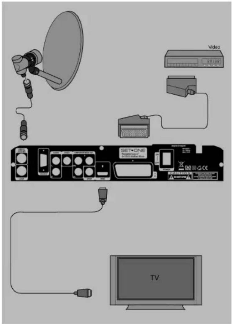 SetOne TX-8750 HD - An ein TV Gerät (HDMI / SCART) - 1