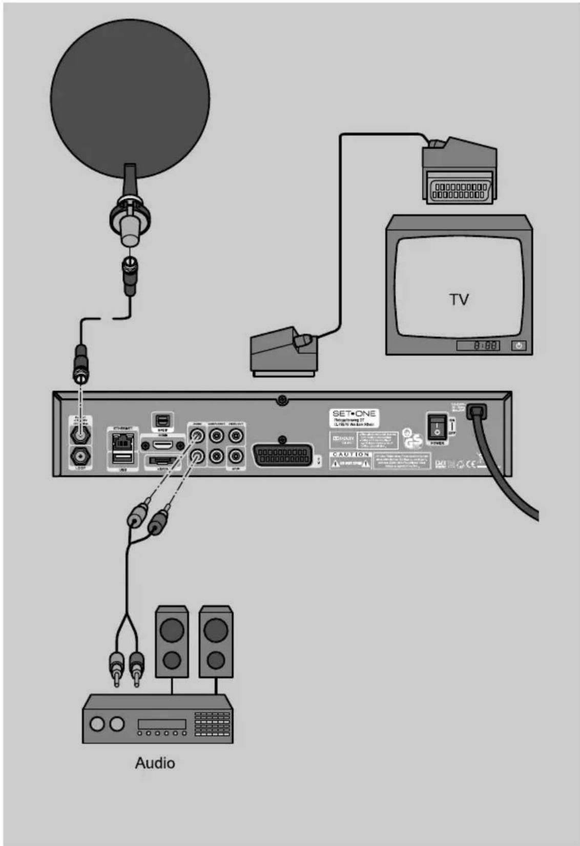 TV Audio