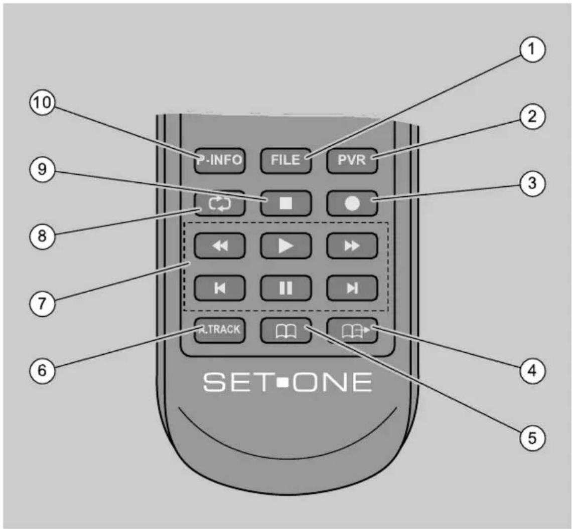 SetOne TX-9000 HD - ACHTUNG - 2