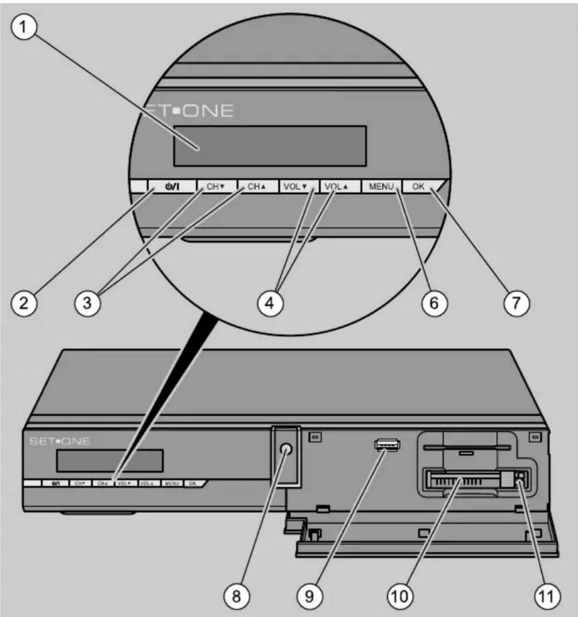 1 SET-ONE dVI CH CH VOL VOL MENU OK 2 3 4 6 7 BET-ONE 8 9 10 11