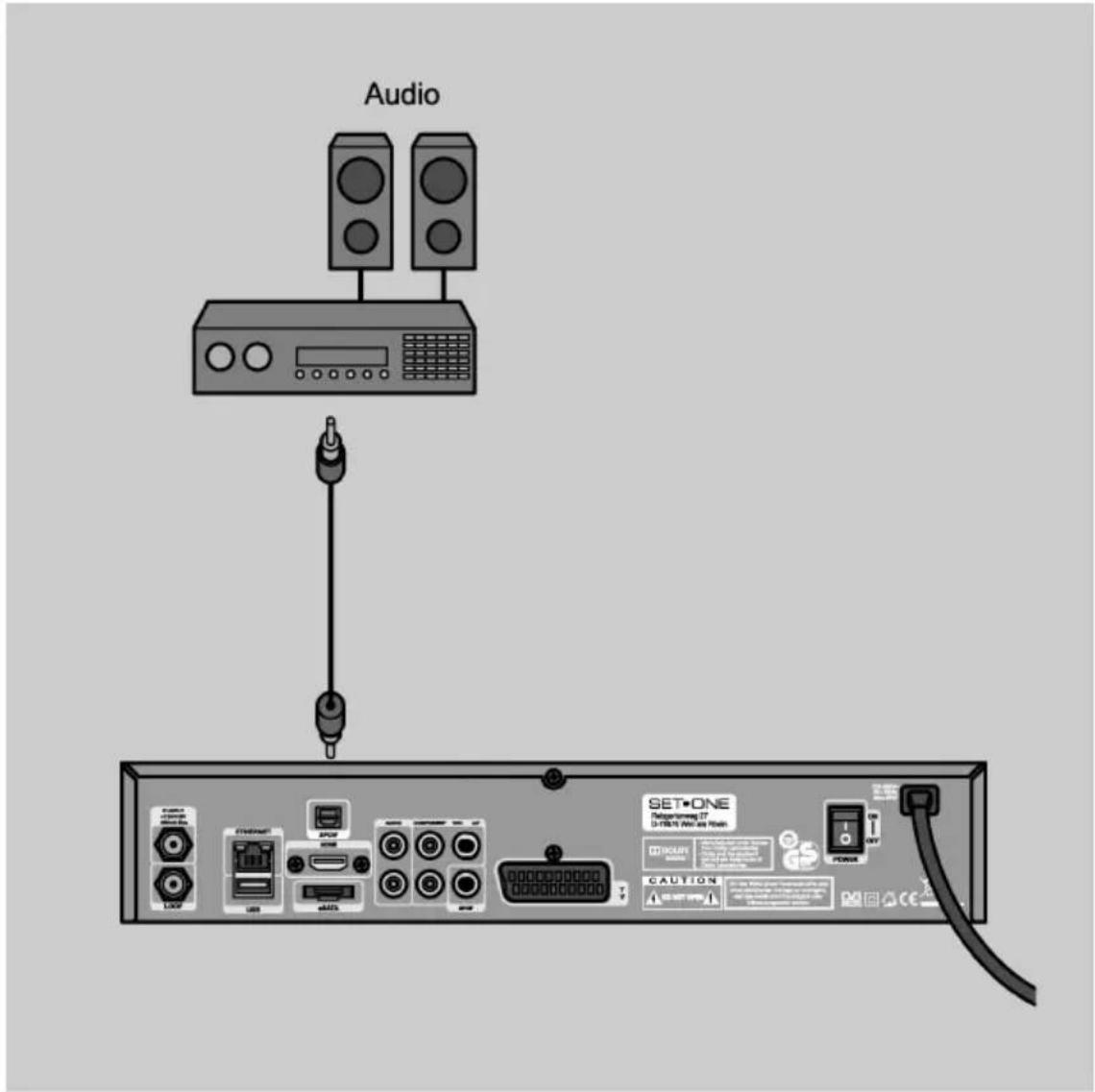 SetOne TX-9000 HD - Anschluss-Schema mit einem optischen Kabel - 1