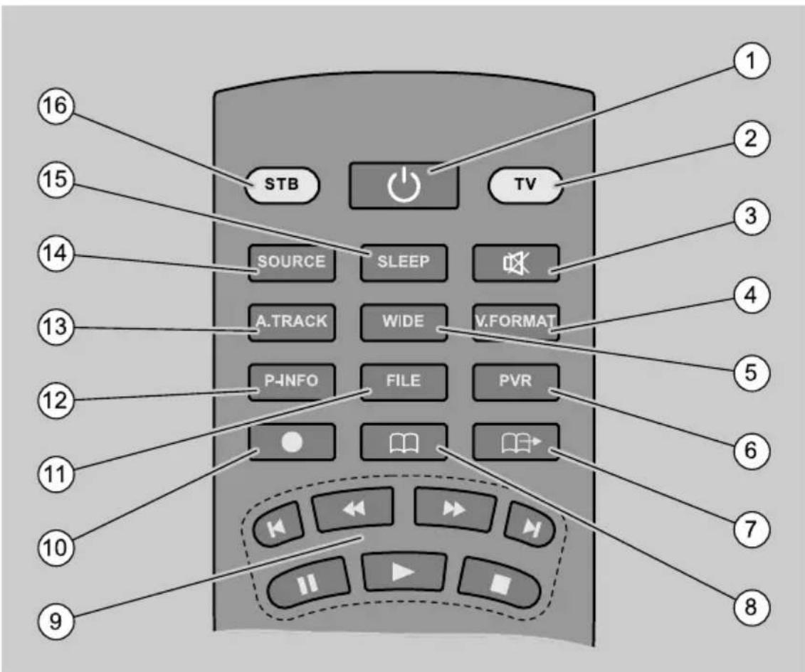 STB TV SOURCE SLEEP ATRACK WIDE V.FORMAT P-INFO FILE PVR 16 15 3 4 5 6 7 8 10 9 11