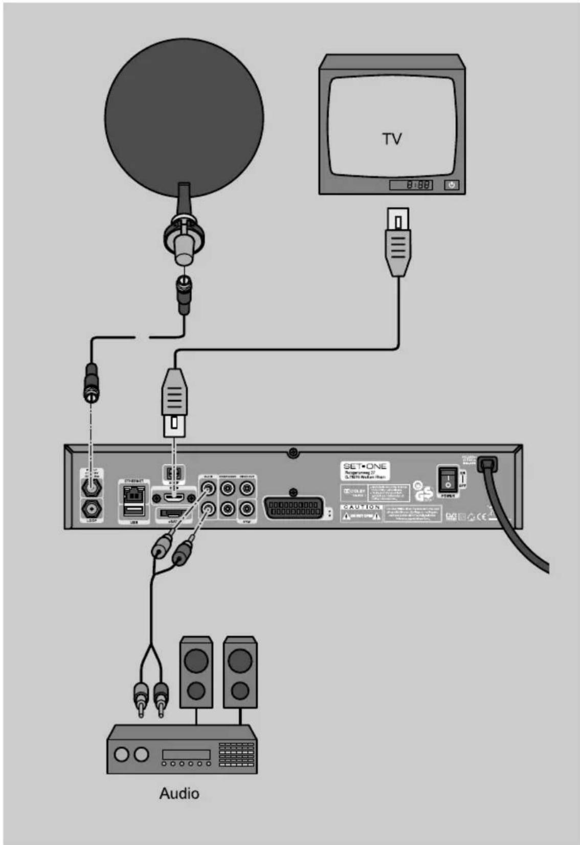 SetOne TX-9500 HD - ACHTUNG - 1