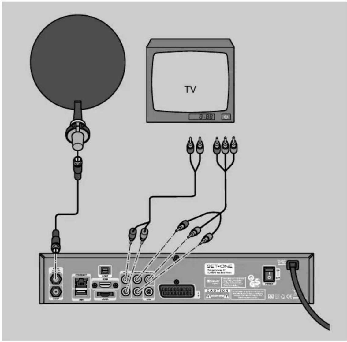 TV 9.88 SET-ONE ODAV USB USB CAUTION