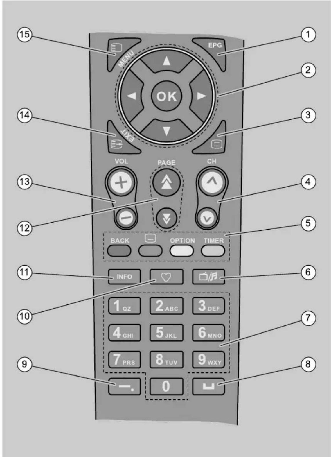 MENU EPG OK VOL PAGE CH BACK OPTION TIMER INFO 1_QZ 2_ABC 3_DEF 4_GHI 5_JKL 6_MNO 7_PRS 8_TUV 9_WXY -. 0 1 2 3 4 5 6 7 8 9 10 11 12 13 14 15