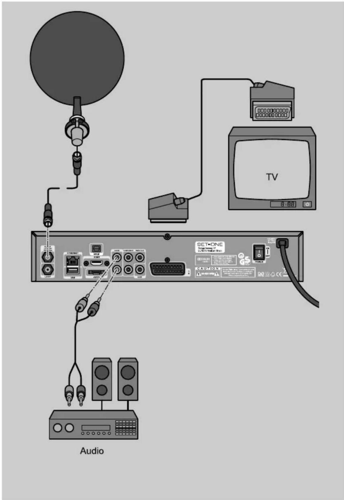TV Audio