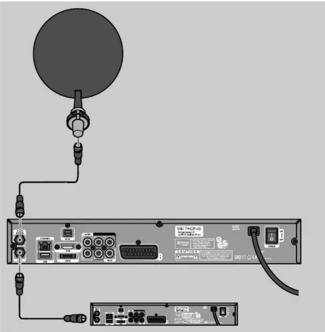 SetOne TX-9500 HD - Antenne an den Receiver anschließen - 1