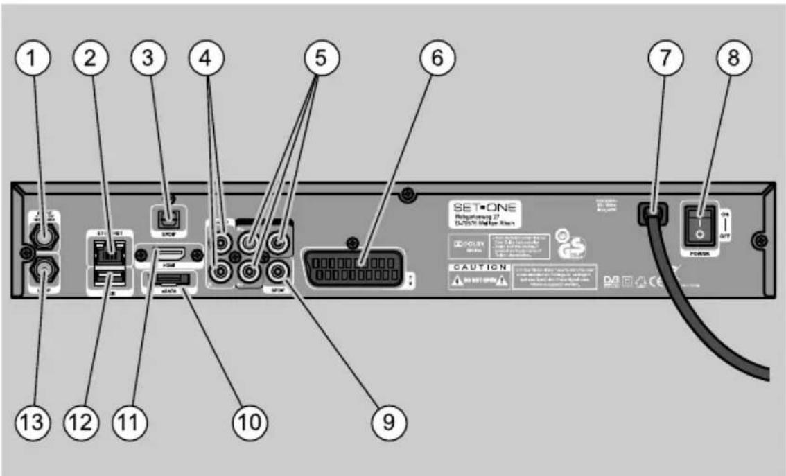 1 2 3 4 5 6 7 8 SET-ONE Reperforming 27 DC/DC Power Start DOLEY USB CAUTION ON OFF POWER 13 12 11 10 9