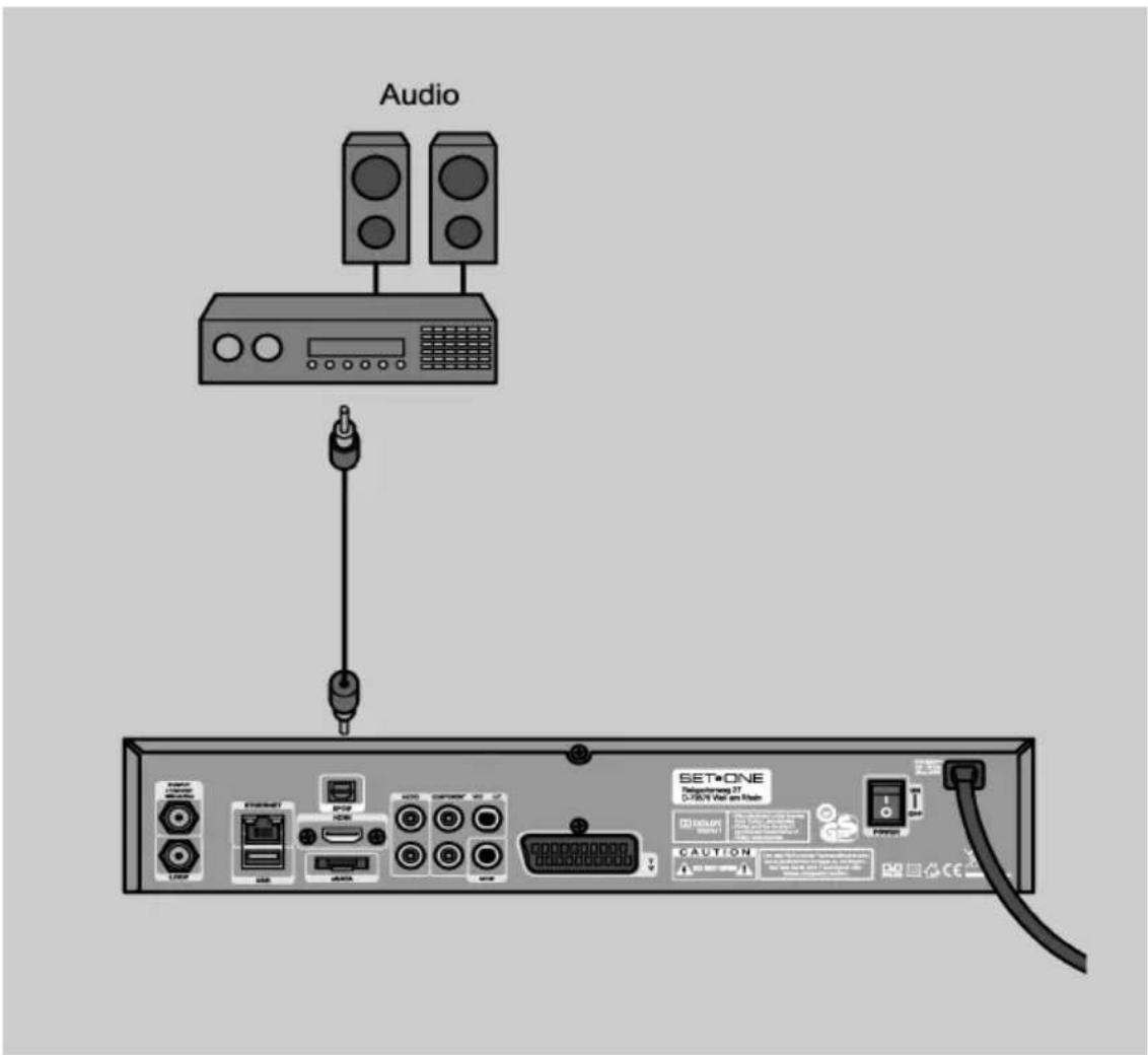 SetOne TX-9500 HD - Anschluss-Schema mit einem optischen Kabel - 1