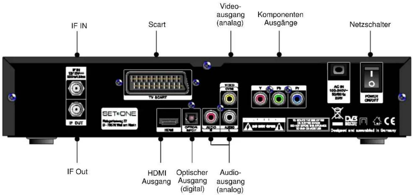IF IN Scart Video- ausgang (analog) Komponenten Ausgänge Netzschalter IF OUT SET®ONE Ratgjahrungs 27 D-100N Well am Ratin HDMI Optischer Ausgang (digital) Audio- ausgang (analog) VICO OVS Y Pt Pt AC IN 100-340V~ 50/60 Hz 250V POWER ON/OFF DZ DCE Designed und ausenabled in Germany