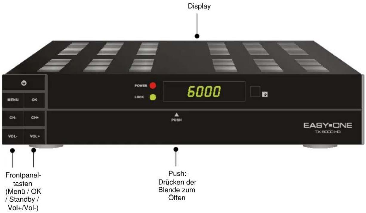 Display POWER 6000 LOCK EASY-ONE TX-8000 HD MENU OK CH- CH+ VOL- VOL+ PUSH Frontpanel- tasten (Menü / OK / Standby / Vol+/Vol-) Push: Drücken der Blende zum Öffen