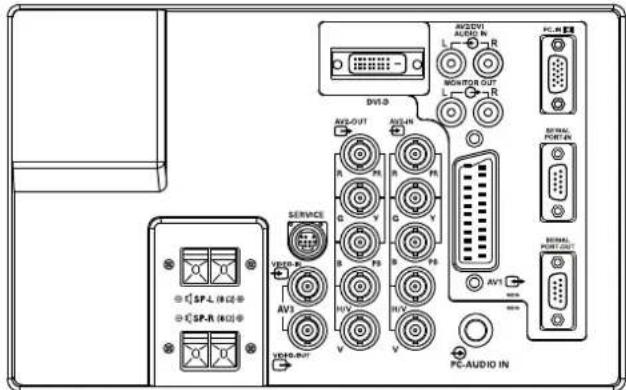 AV2/AV1 AUDIO IN R L R MOTOR OUT L R DV-0 AV2-OUT AV3-IN R P5 R P5 G Y G Y B P5 B P5 AV1 AV2 AV3 VDDIN-R AV3 VDDIN-ROUT VDDIN-R AV3-R (LED) AV3-R (LED) PC-AUDIO IN