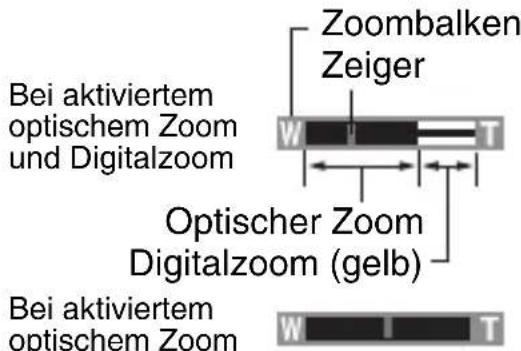 Bei aktiviertem optischem Zoom und Digitalzoom Zoombalken Zeiger Optischer Zoom Digitalzoom (gelb) Bei aktiviertem optischem Zoom
