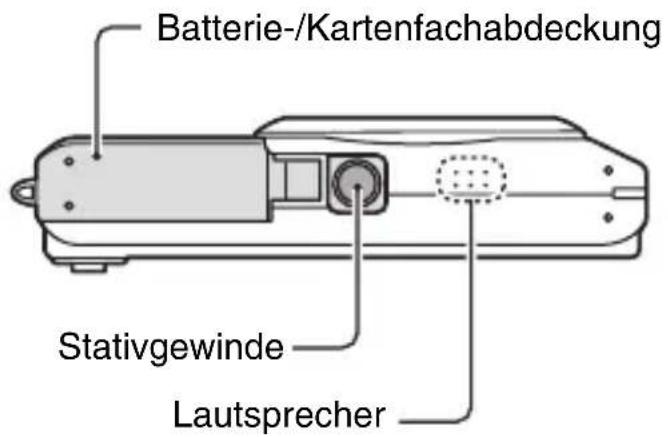 Batterie-/Kartenfachabdeckung Stativgewinde Lautsprecher