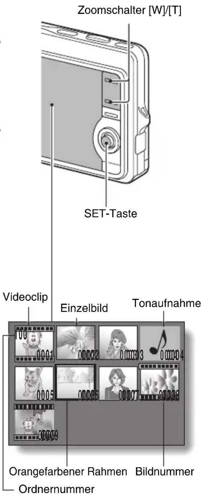 Zoomschalter [W]/[T] SET-Taste Videoclip Einzelbild Tonaufnahme Orangefarbener Rahmen Bildnummer Ordnernummer
