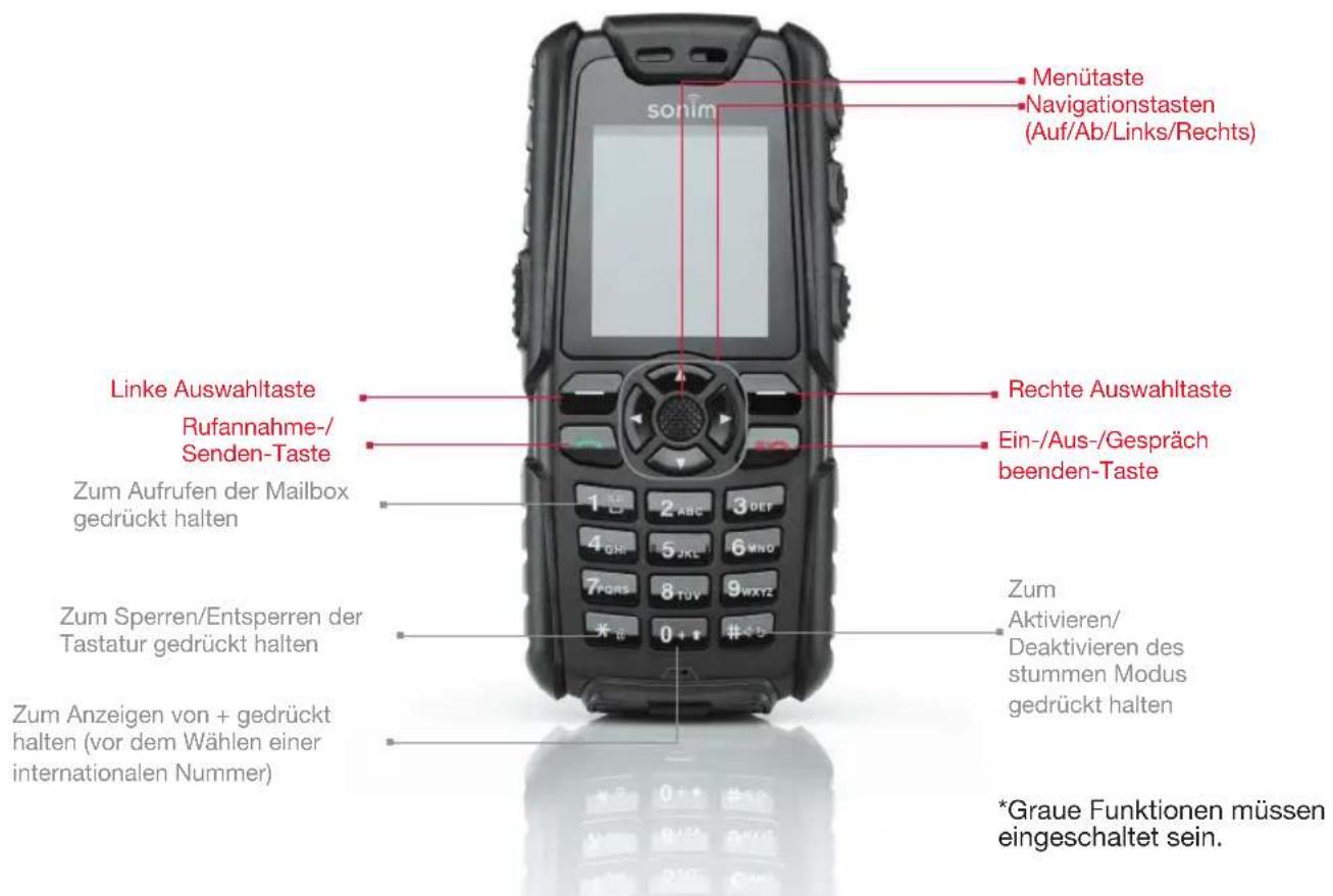 SONIM XP3 Quest - SONIM XP3.20 Tastatur - 1