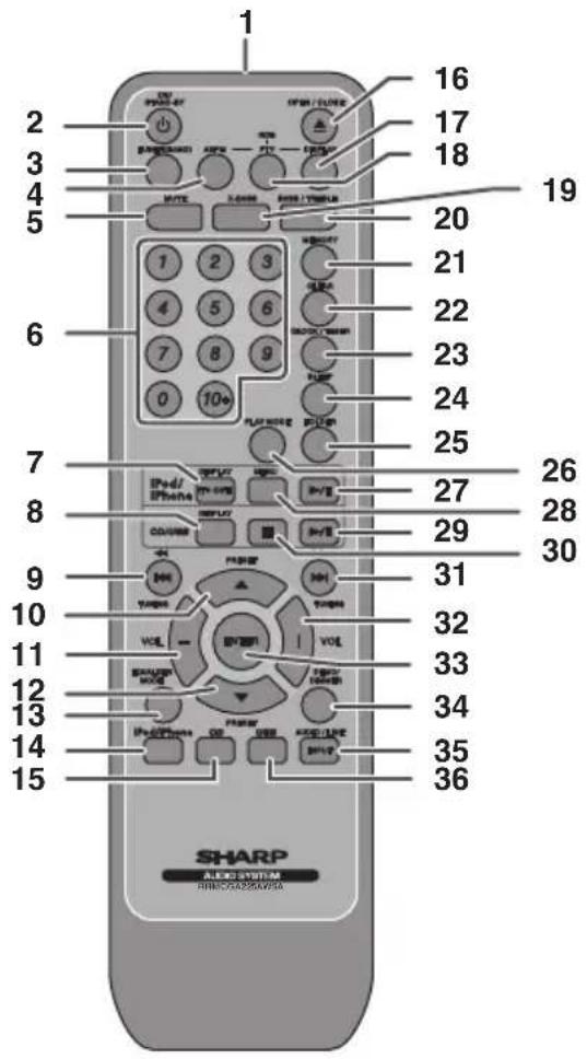 1 2 3 4 5 6 7 8 9 10 11 12 13 14 15 16 17 18 19 20 21 22 23 24 25 26 27 28 29 30 31 32 33 34 35 36 SHARP AUDIO SYSTEM RMMCA#25A#5A