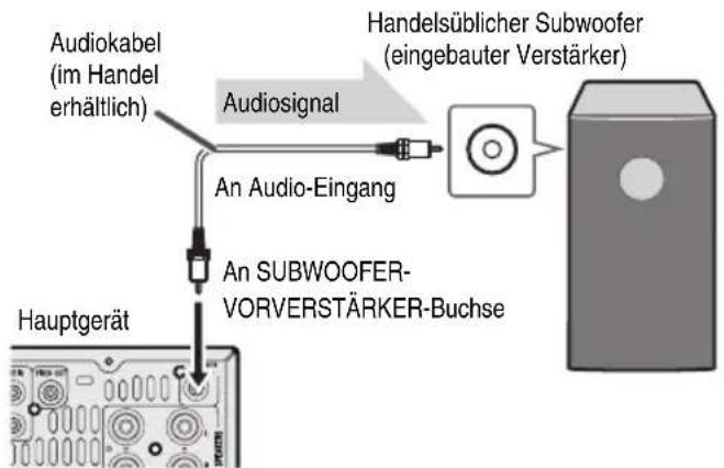 graph TD A["Audiokabel (im Handel erhältlich)"] --> B["An Audio-Eingang"] B --> C["Handelsüblicher Subwoofer (eingebauter Verstärker)"] D["Hauptgerät"] --> E["An SUBWOOFER-VORVERSTÄRKER-Buchse"] F["Audiosignal"] --> B