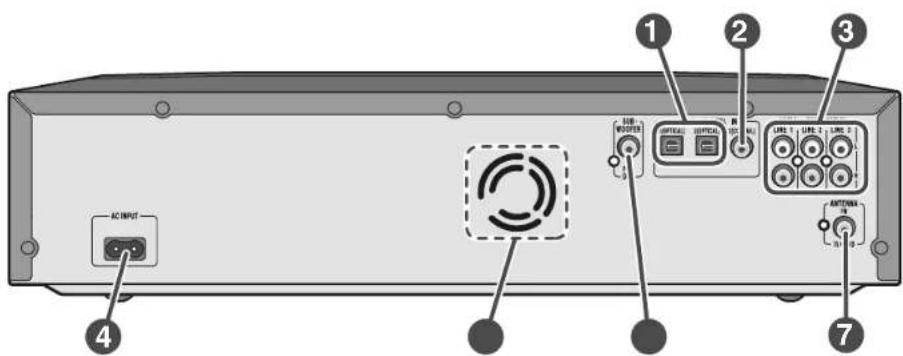 1 2 3 4 AC INPUT OFFICE OFFICE LIFE 1 LIFE 2 LIFE 3 LIFE 4 ANTenna N