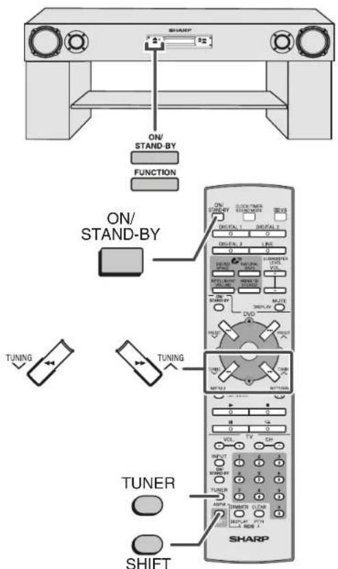 ON/ STAND-BY FUNCTION ON/ STAND-BY TUNING TUNING TUNER SHIFT ON/ STAND-BY CLOCK/TIME OFF/SMR OFF/SMR OFF/SMR OFF/SMR OFF/SMR OFF/SMR OFF/SMR OFF/SMR OFF/SMR OFF/SMR OFF/SMR OFF/SMR OFF/SMR OFF/SMR OFF/SMR OFF/SMR OFF/SMR OFF/SMR OFF/SMR OFF/SMR OFF/SMM OFF/SMM OFF/SMM OFF/SMM OFF/SMM OFF/SMM OFF/SMM OFF/SMM OFF/SMM OFF/SMM OFF/SMM OFF/SMM OFF/SMM OFF/SMM OFF/SMM OFF/SMM OFF/SMM OFF/SMM OFF/SMM OFF/SMM OFF/SM OFF/SM OFF/SM OFF/SM OFF/SM OFF/SM OFF/SM OFF/SM OFF/SM OFF/SM OFF/SM OFF/SM OFF/SM OFF/SM OFF/SM OFF/SM OFF/SM OFF/SM OFF/SM OFF/SM OFF/SM OFF/SM OFF/SM OFF/SM OFF/SM OFF/Smr OFF/Smr OFF/Smr OFF/Smr OFF/Smr OFF/Smr OFF/Smr OFF/Smr OFF/Smr OFF/Smr OFF/Smr OFF/Smr OFF/Smr OFF/Smr OFF/Smr OFF/Smr OFF/Smr OFF/Smr OFF/Smr OFF/Smr OFF/Sm r OFF/Sm r OFF/Sm r OFF/Sm r OFF/Sm r OFF/Sm r OFF/Sm r OFF/Sm r OFF/Sm r OFF/Sm r OFF/Sm r OFF/Sm r OFF/Sm r OFF/Sm r OFF/Sm r