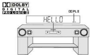 DOLBY DIGITAL PROLOGIC II HELLO DOPLE II