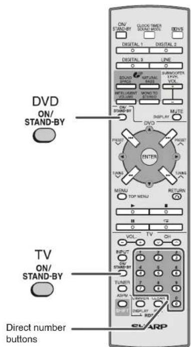 ON/ STAND-BY DLD DIGITAL 1 DIGITAL 2 DIGITAL 3 LINE SUNIVERSITY RATURAL LIVE VOL INTUIGENT VOLUME MON TO STANDARD - ON/ STAND-BY MUTE DISPLAY DVD FROOD PREF PREF ENTER TURNS TURNS MENU TOP MENU RETURN M CF VOL TV ON INPUT ON/ STAND-BY TUNER ASPM UNIVERSITY CURRENT 0 SPUT DISPLAY RD/ CL ARP Direct number buttons