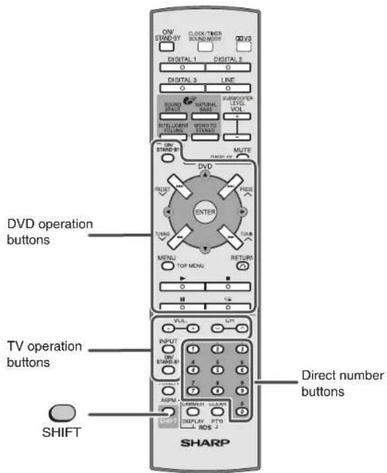 ONV STAND-0Y CLOCK TIMER SCANDMOCK DOVS DIGITAL 1 DIGITAL 2 DIGITAL 3 LINE SOUND SPIN 2 NATURAL BAS RHOOD/ER LEVEL VOL INTelligent PULLING MOND TO STAND MUTE ON STAND 0 DVD ENTER MENU TOP MENU RETURN VUL ON TV operation buttons INPUT ON STAND 01 4 5 6 7 8 9 10 11 12 13 14 15 16 17 18 19 20 21 22 23 24 25 26 27 28 29 30 31 32 33 34 35 36 37 38 39 40 41 42 43 44 45 46 47 48 49 50 51 52 53 54 55 56 57 58 59 60 61 62 63 64 65 66 67 68 69 70 71 72 73 74 75 76 77 78 79 80 81 82 83 84 85 86 87 88 89 90 91 92 93 94 95 96 97 98 99 100