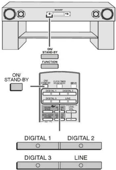 ON/ STAND-BY FUNCTION ON/ STAND-BY ON/ STAND-BY CLOCK/TIMER STAND MODE DOVS DIGITAL 1 DIGITAL 2 DIGITAL 3 LINE STAND SPACE INTELLIGRE VOLUME HD HD VOL LINE DIO DIGITAL 1 DIGITAL 2 DIGITAL 3 LINE