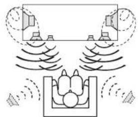 SHARP ANPR1000H - ■ Preset sound modes and sound image - 7