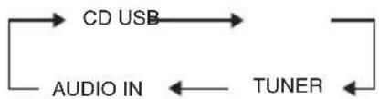 SHARP XL-UH1H - Function (on main unit only) - 1