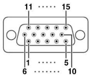 SHARP PG-F325W - COMPUTER/COMPONENT-Eingang- und COMPUTER/COMPONENT-Ausgangsanschlüsse: - 1