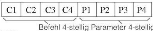 C1 C2 C3 C4 P1 P2 P3 P4 Befehl 4-stellig Parameter 4-stellig