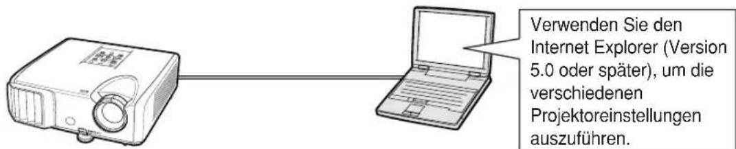Verwenden Sie den Internet Explorer (Version 5.0 oder später), um die verschiedenen Projektoreinstellungen auszuführen.
