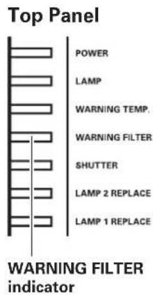 Top Panel POWER LAMP WARNING TEMP. WARNING FILTER SHUTTER LAMP 2 REPLACE LAMP 1 REPLACE WARNING FILTER indicator