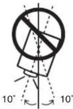SANYO PLC-HF10000L - Positioning Precautions - 4