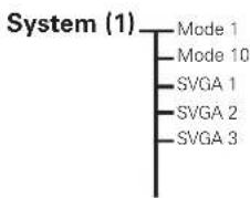 System (1) Mode 1 Mode 10 SVGA 1 SVGA 2 SVGA 3