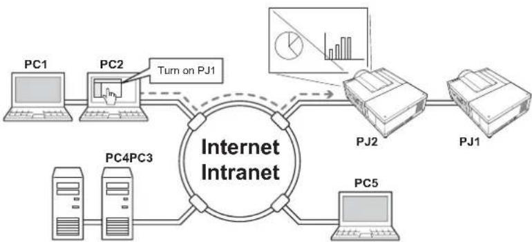 SANYO PLC-HF10000L - Web Management function (p.31) - 1