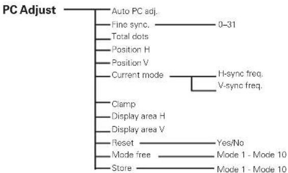 SANYO PLC-HF10000L - Menu Tree - 6