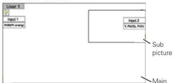 User 1 Input 1 R08(FC-eng) Input 2 Y, PsCb, PsCr Sub picture Main