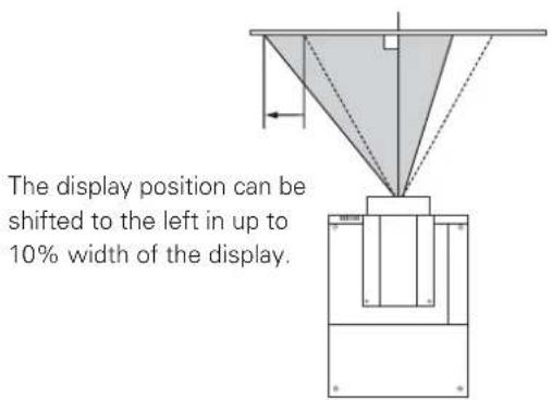 The display position can be shifted to the left in up to 10% width of the display.