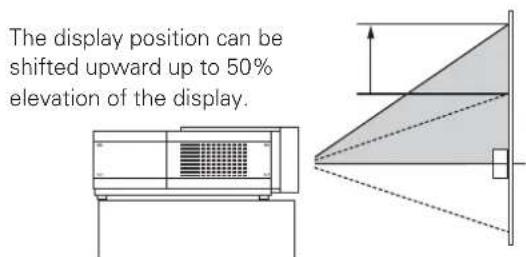 The display position can be shifted upward up to 50% elevation of the display.